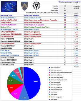 Européenes 2014