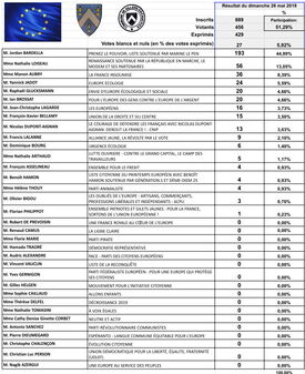 Européennes 2019