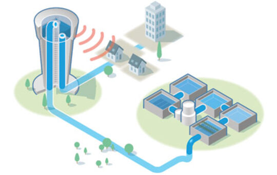Télégestion